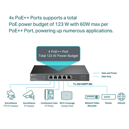 TP-Link TL-SG105PP-M2 | Conmutador de 5 puertos de 2,5 Gigabit | Multi-Gigabit | 4 puertos PoE++ a 123W | Diseño de metal sin ventilador | Plug & Play | Recuperación automática PoE | QoS e IGMP