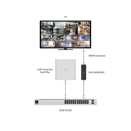 UbiQuiti UFP-VIEWPORT