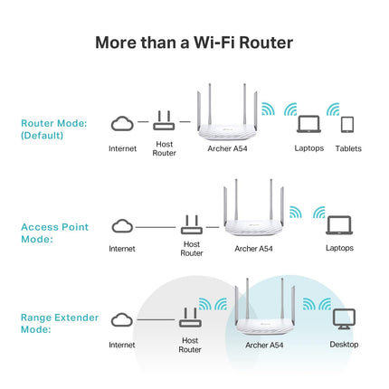 Routeur Wi-Fi TP-Link AC1200 (Archer A54) - Routeur Internet sans fil double bande, 4 ports Fast Ethernet 10/100 Mbps, prend en charge le Wi-Fi invité, le mode point d'accès, IPv6 et le contrôle parental