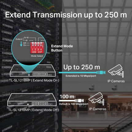 Switch PoE Ethernet rapide 16 ports 10/100 Mbps TP-Link | 16 ports PoE+ à 194 W, avec 2 ports Gigabit Uplink + 2 emplacements SFP combinés | Mode étendu | Mode prioritaire (TL-SL1218MP)