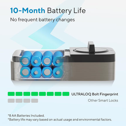 ULTRALOQ Bolt Fingerprint WiFi Smart Lock, Works with Apple Home, Siri, Alexa, 8-in-1 Keyless Entry Deadbolt Lock with Fingerprint, Keypad, App Remote Control, Auto Unlock,Easy Install, 10 Mo. Battery
