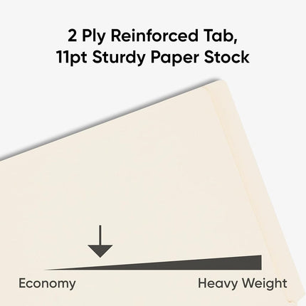 Smead End Tab Fastener File Folder, Shelf-Master® Reinforced Straight-Cut Tab, 2 Fasteners, Letter Size, Manila, 50 per Box (34115)