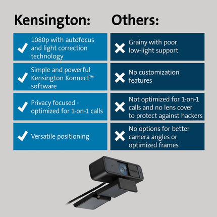 Kensington W2000 1080p Auto Focus Webcam, USB Powered, Built-In Noise Reduction Microphone, HD Quality Narrow Angle Zoom Lens, PC Camera for Broadcasting or Video Conferencing (K81176WW)
