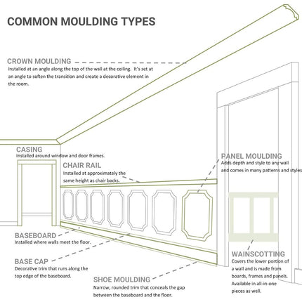 Ekena Millwork MLD05X03X06TR-CASE-2 Traditional Smooth Crown Moulding (2-Pack), 5 1/2"H x 3 7/8"P x 6 3/4"F x 94 1/2"L, Factory Primed