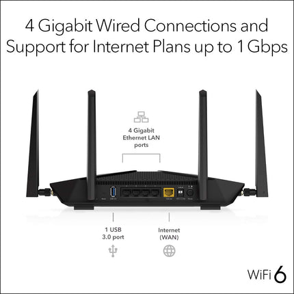 NETGEAR RAX43-100NAS AX4200 WiFi 6 Router