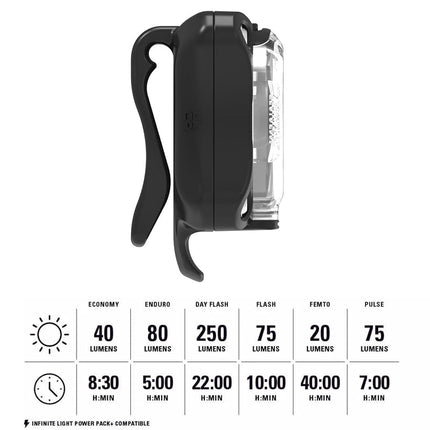 Lezyne Zecto Drive 250+ Front Light 250 Lumens