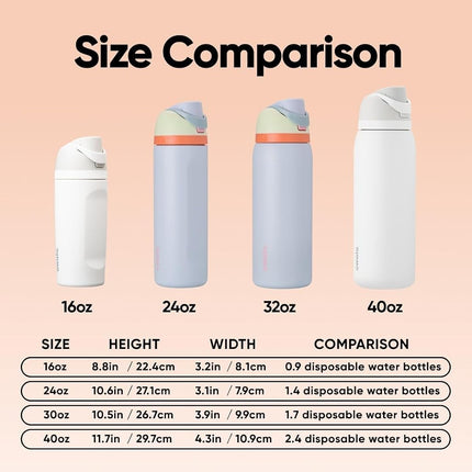 Owala FreeSip Insulated Stainless Steel Water Bottle with Straw for Sports and Travel, Leak Proof, BPA-Free, 945ml, Beach House