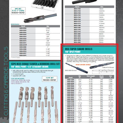 HHIP 5302-3044 High Speed Steel 3MT Taper Shank Drill, 118 Degree Split Point, 11/16" Diameter X 5-3/8" Flute Length X 10" Overall Length