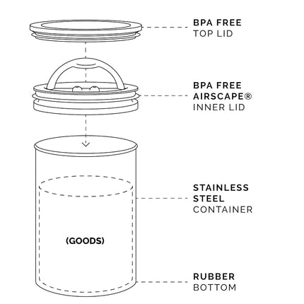 Airscape Coffee & Food Storage Canister - Patented Airtight Lid to Preserve Food Freshness, Stainless Steel, Medium, Matte Yellow)