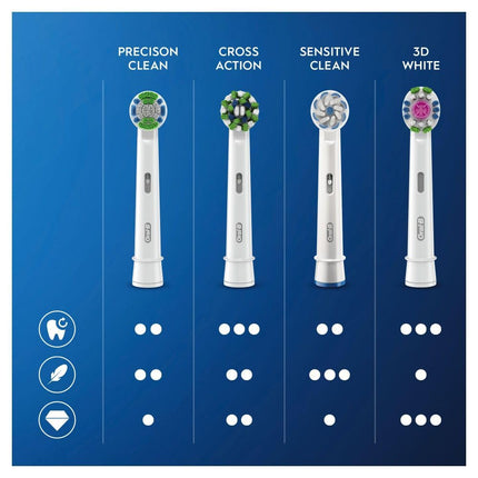 Têtes de Brosse à Dents Électrique Oral-B Precision Clean avec Technologie CleanMaximiser, Élimine l'Excès de Plaque Dentaire, Lot de 12 Têtes de Brosse à Dents, Adapté à la Boîte aux Lettres, Blanc