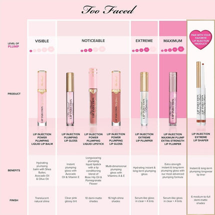 Too Faced Mini Lip Injection Maximum Plump Extra Strength Lip Plumper