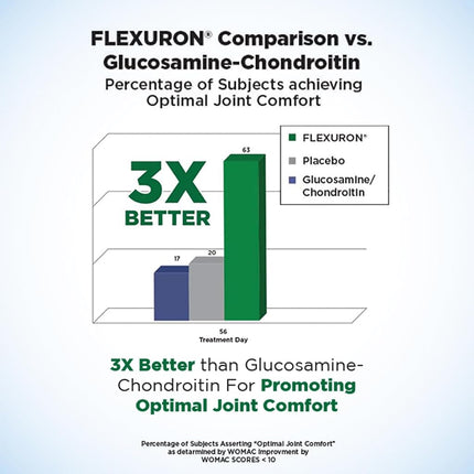 Flexuron Formule Articulaire par Purity Products - 3X Plus Efficace Que la Glucosamine et la Chondroïtine - Agit en Seulement 7 Jours - Huile de Krill, Acide Hyaluronique à Faible Poids Moléculaire, Astaxanthine - 30 Comprimés