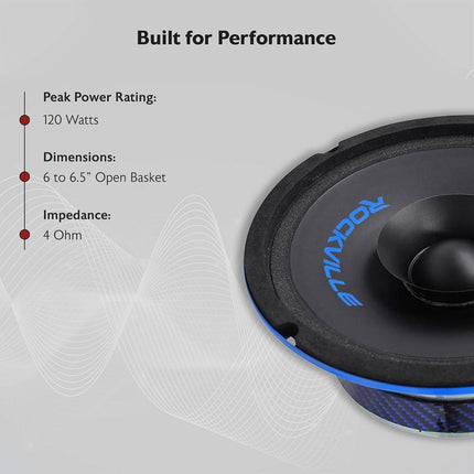 Rockville RM68SP CEA Compliant High SPL 6.5” 120W Midrange Speaker 8 Ohm