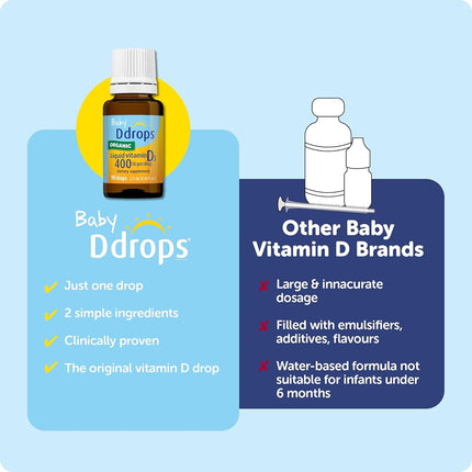 Ddrops Baby 400 IU, Vitamin D, 90 drops 2.5mL (0.08 fl.oz)