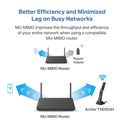 Adaptador USB WiFi 6E de TP-Link para PC de escritorio - (Archer TXE50UH) Adaptador de red inalámbrico de triple banda AXE3000, latencia ultrabaja, MU-MIMO, OFDMA, seguridad mejorada, WPA3, compatible con Windows 11/10