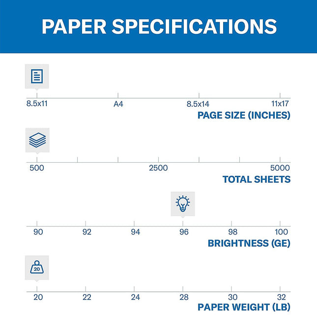Hammermill Printer Paper, Fore Multipurpose 20 lb Copy Paper, 8.5 x 11-96 Bright, Made in The USA, 103267 (1 Ream, 500 Sheets Total)