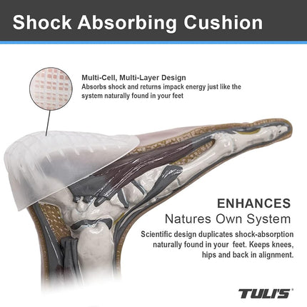 Tuli's Heavy Duty Gel Heel Cup, TuliGEL Shock Absorption Cushion Insert for Plantar Fasciitis, Sever's Disease and Heel Pain Relief, Small