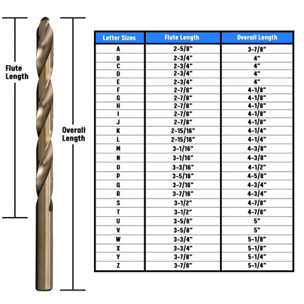 Drill America A Cobalt Drill Bit (Pack of 12), DWDCO Series