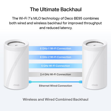 TP-Link Deco Tri-Band WiFi Mesh System