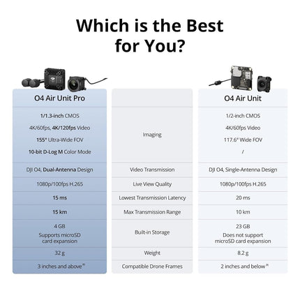 DJI O4 Air Unit Pro