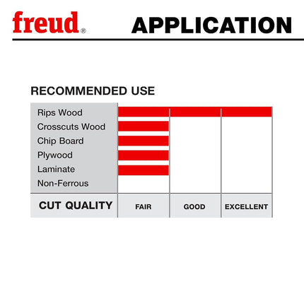 Freud 10 In. 24 Tooth Heavy Duty Rip Blade with 5/8 In. Arbor and Silver Ice Coating (LM72M010)