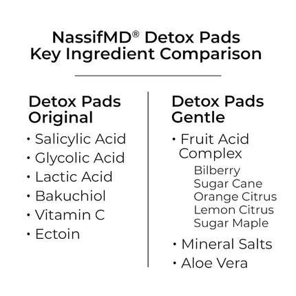 Toallitas exfoliantes suaves Detox de NassifMD, complejo de ácidos frutales creado por un cirujano para pieles sensibles, ilumina, exfolia y reduce las arrugas, probado por dermatólogos