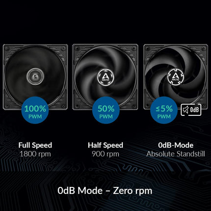 ARCTIC P12 PWM PST CO - PC Fan, 120mm Fan, PC Case Fan, PWM Sharing Technology (PST), Pressure-optimised, Dual Ball Bearing for Continuous Operation, Computer, 200-1800 rpm (0 rpm <5%) - Black