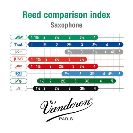 Vandoren Java Tenor Saxophone Reeds - Box of 5 - Strength 3.5