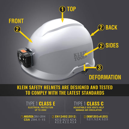 Klein Tools (KLEBE) Klein Tools 60150 Safety Helmet, White Vented Hard Hat with Rechargeable Headlamp,Tested to Tough Industrial Hard Hat Safety Standards