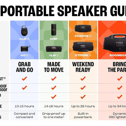 JBL Charge 6, Wireless Portable Bluetooth Speaker, Purple