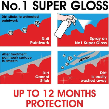 CarPlan No.1 Super Gloss, Dust & Dirt Protection, Paint Treatment, 600 ml