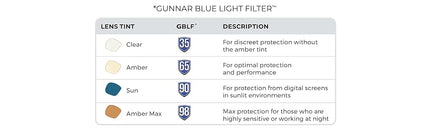 Gunnar Gaming and Computer Eyewear - Cruz Kids Large (age 8-12) -Frame Colour: Navy-tortoise, Lens Tint: Clear (Blocks 35% Blue Light & 100% UV Light) - Patented lens - Reduce eye strain & dryness