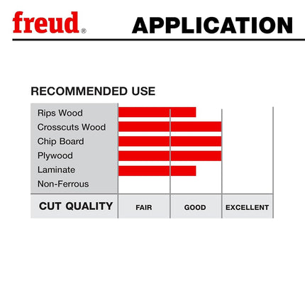 Freud LU83R008 8-Inch 40 Tooth ATB Thin Kerf Combination Saw Blade with 5/8-Inch Arbor and PermaShield Coating