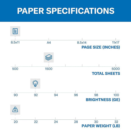 Papel de impresora Hammermill, papel de copia de 20 lb, 8.5 x 11-3 resmas (1,500 hojas) - 92 de brillo, hecho en EE. UU., 500 unidades (paquete de 3)