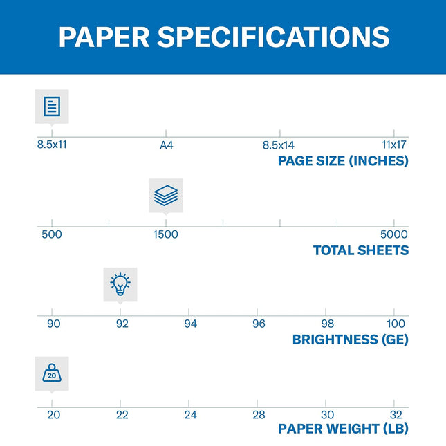 Hammermill Printer Paper, 20 Lb Copy Paper, 8.5 x 11-3 Ream (1,500 Sheets) - 92 Bright, Made in The USA, 500 Count (Pack of 3)