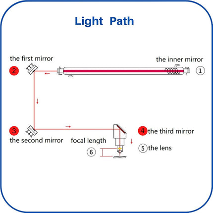 MCWlaser 20mm Co2 Laser Mirror Si Reflective Lens 3PCS Gold-Plated Silicon Mirrors for CO2 Machine