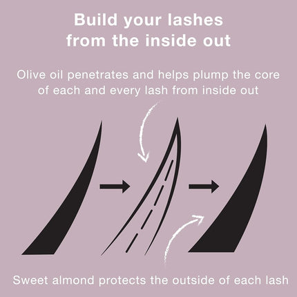 Neutrogena Healthy Volume Waterproof Mascara .21 oz.