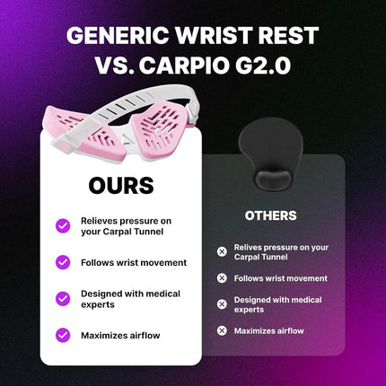 DELTAHUB Carpio G2.0 - Advanced Ergonomic Right-Handed Gaming Wrist Rest for Mouse - Superior Support for Serious Gamers - Anti-Fatigue, Smooth Glide (Small, Right, Pink)