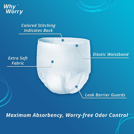 WhyWorry Incontinence Underwear for Women and Men, Small/Medium, 104 Count