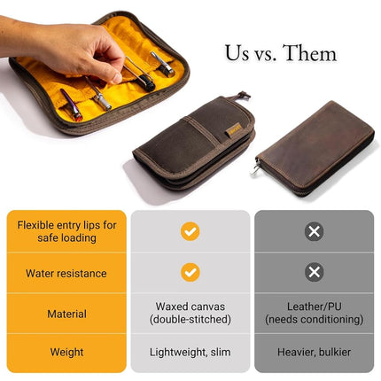 LOCHBY® Quattro | Slim and Elegant Pen Pouch, Durable Waxed Canvas, Lightly Padded for Fountain Pen and Mechanical Pencil, Compact Design Holds 4 Pens, for Everyday Carry, Travel and Creative Artists