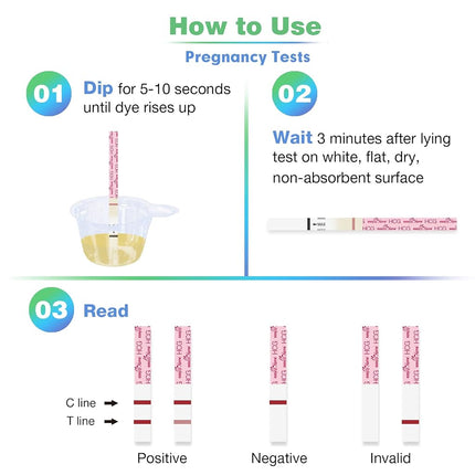 Easy@Home 100 Ovulation Test and 20 Pregnancy Test Strips, FSA Eligible Ovulation Test Kit Powered by Premom Ovulation Predictor Free iOS&Android APP,100LH +20HCG
