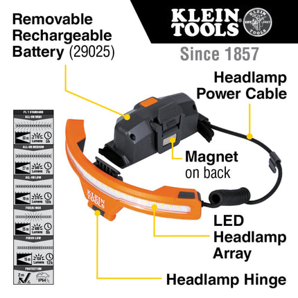 Klein Tools KHH56308 Rechargeable LED Wide-Beam Headlamp Work Light Hard Hats, 770 Lumens, Battery and Mount Included
