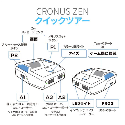 CronusZen for Nintendo, PlayStation, Switch, Xbox (Electronic Games)