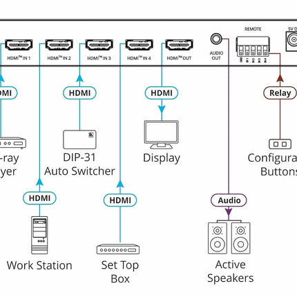 KRAMER VS-411X AUTOMATIC 4K HDR HDMI 4X1 SELECTOR