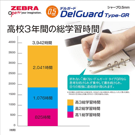 Zebra Delguard Type Gr Mechanical Pencil 0.5 mm White