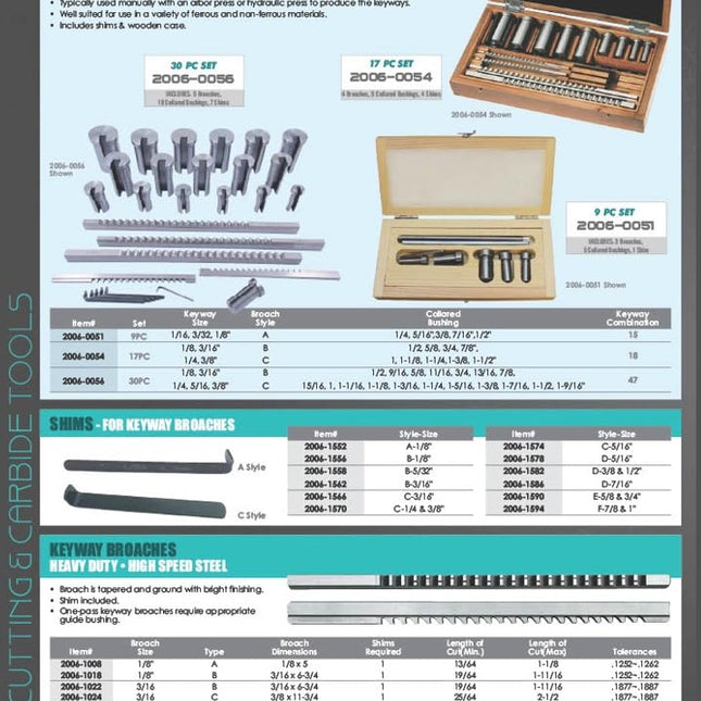 HHIP 2006-1318 Steel C Collared Keyway Bushing, 1-1/4"