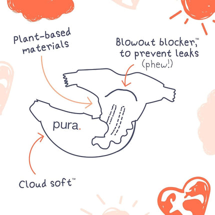 Pura Baby Diapers Size 4-108 Count, 22-32lbs, 12hr Leak Protection, Soft & Gentle Diapers for Hypoallergenic & Sensitive Baby Skin, Toxin-Free*, Organic Cotton, Blowout Blocker™, New Size Guide
