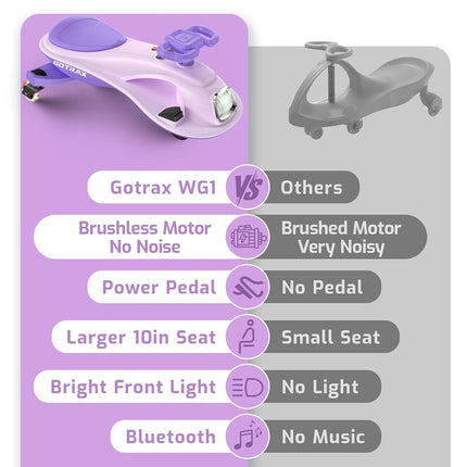 Gotrax Electric Wiggle Car for Kids 3-8, 12V Battery for 120Min w/Bluetooth