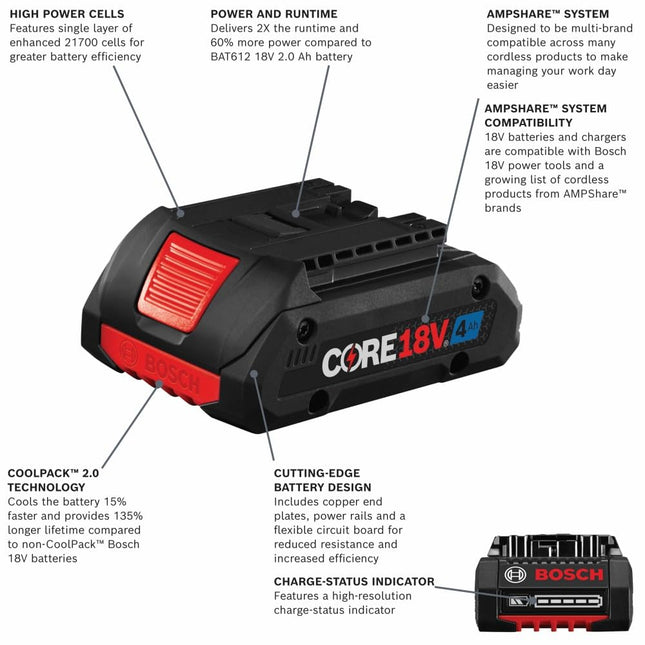 Bosch GXS18V-11N25 CORE18V Starter Kit - (2) 4.0 Batteries & Charger