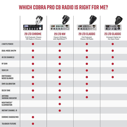 Cobra 25 LTD AM/FM Professional CB Radio – Compact, Easy to Operate, with Dual-Mode Access, 4-Watt Output, Full 40 Channels, Adjustable Dynamike Control and PA Capability, Black